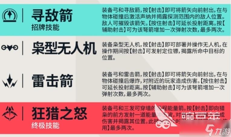 《无畏契约》猎枭技能介绍