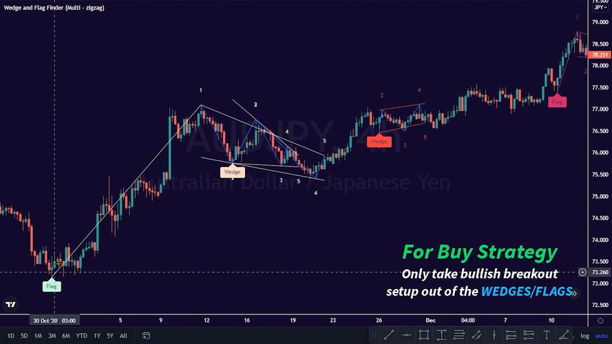 tradingview