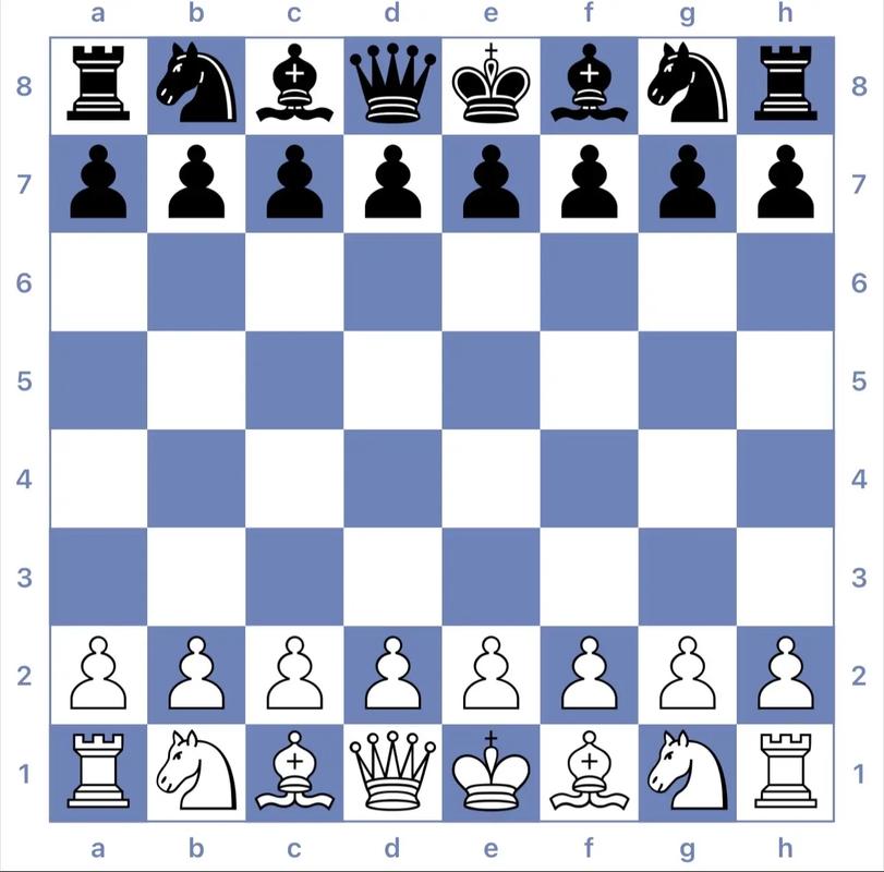 国际象棋的规则和走法