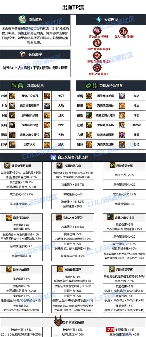 《DNF》90版本暗帝装备搭配