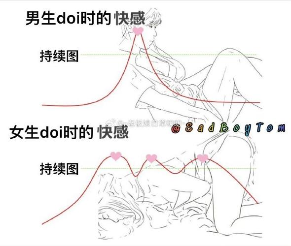 快感转化