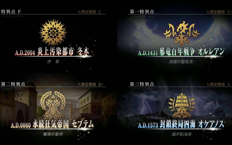 FGO终局特异点攻略终章配置及奖励详细介绍
