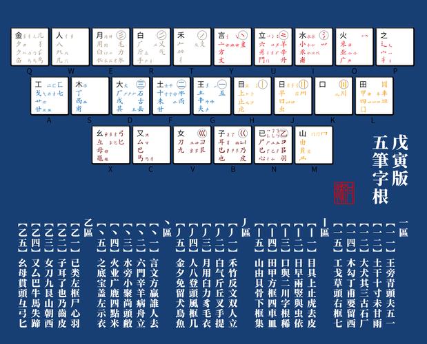 王码五笔输入法