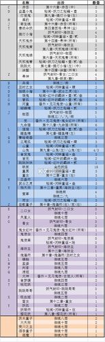 阴阳师独眼小僧哪里最多悬赏封印妖怪刷新地点截图