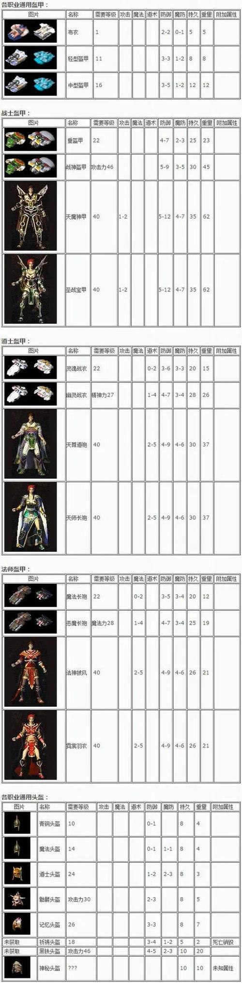 热血传奇手机版道士顶级装备合成配方