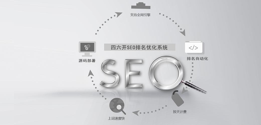 关键词优化排名软件