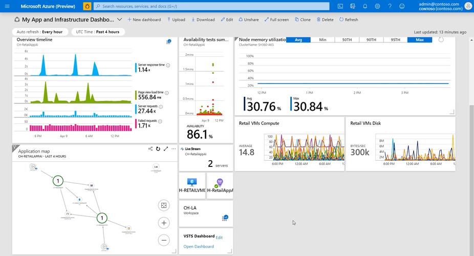 processmonitor