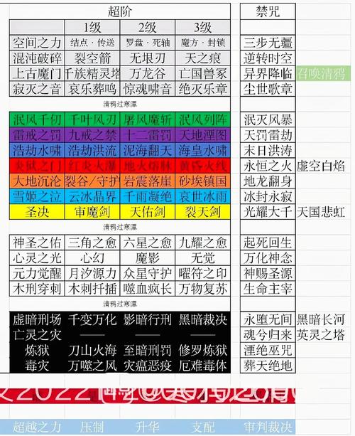 师位置及招募任务一览