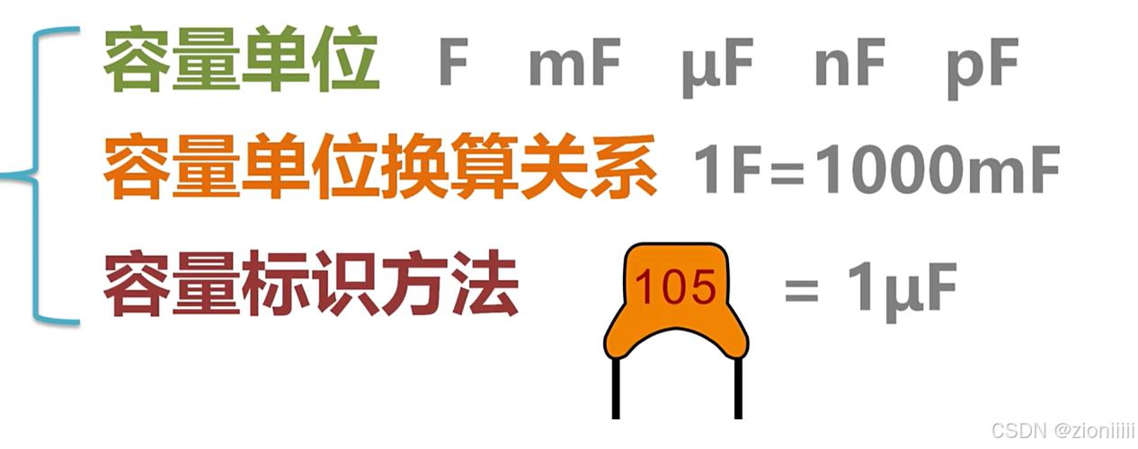 电容单位换算截图