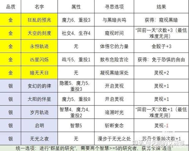 斗破苍穹ol怎么炼丹?