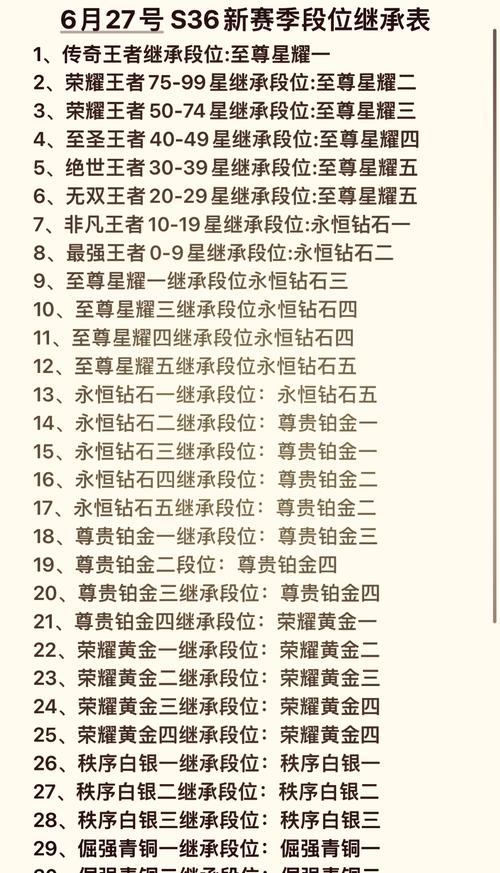 王者荣耀段位等级顺序