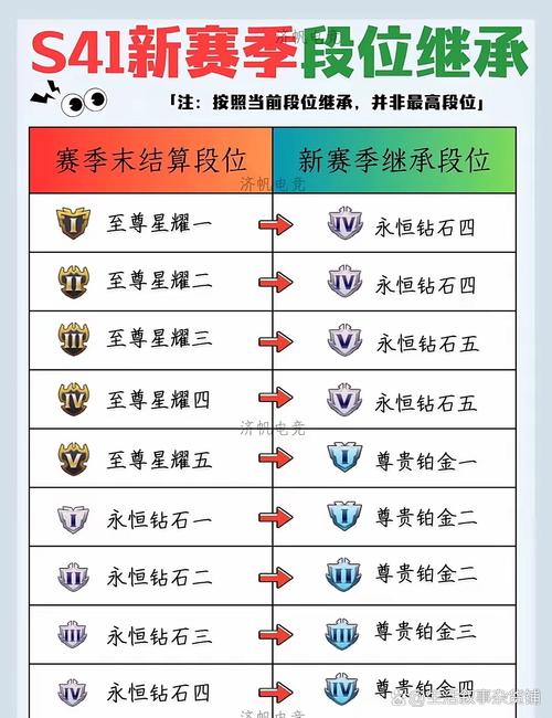 s41赛季段位继承表