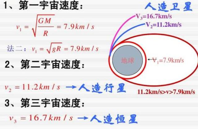第四宇宙速度