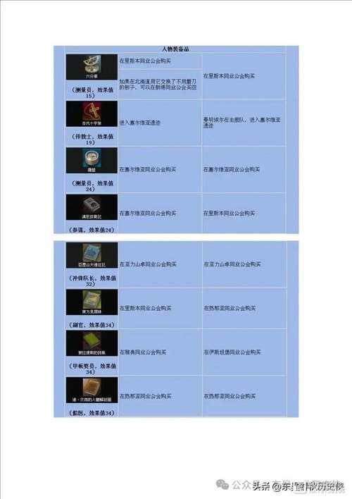 大航海时代4宝物