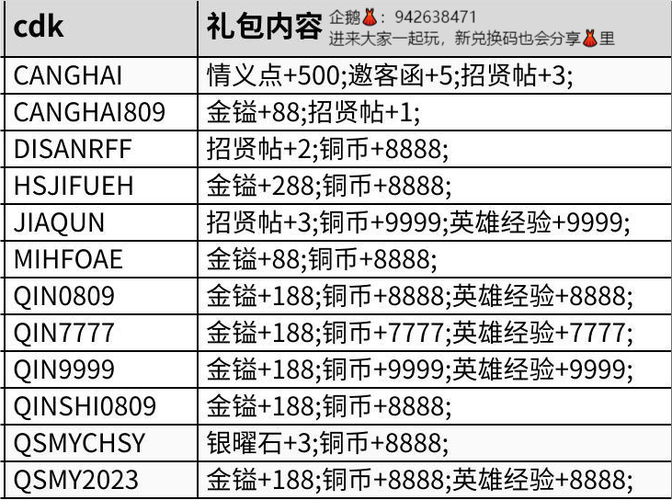 《秦时明月沧海》手游2023最新真实有效兑换码兑换码大全汇