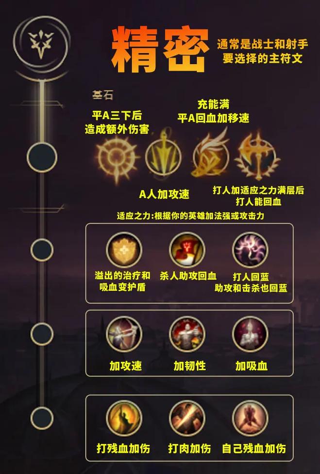 英雄联盟S6通用符文大全简简单单上分符文
