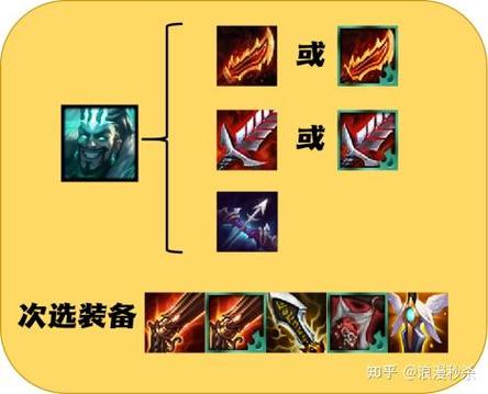 【S5必玩】王者凯旋,德莱文全阵容大盘点