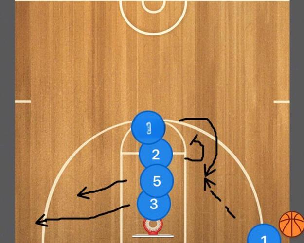NBA2K17运球过人技巧四种常见过人套路分析