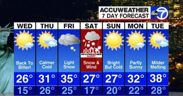 AccuWeather天气官方版
