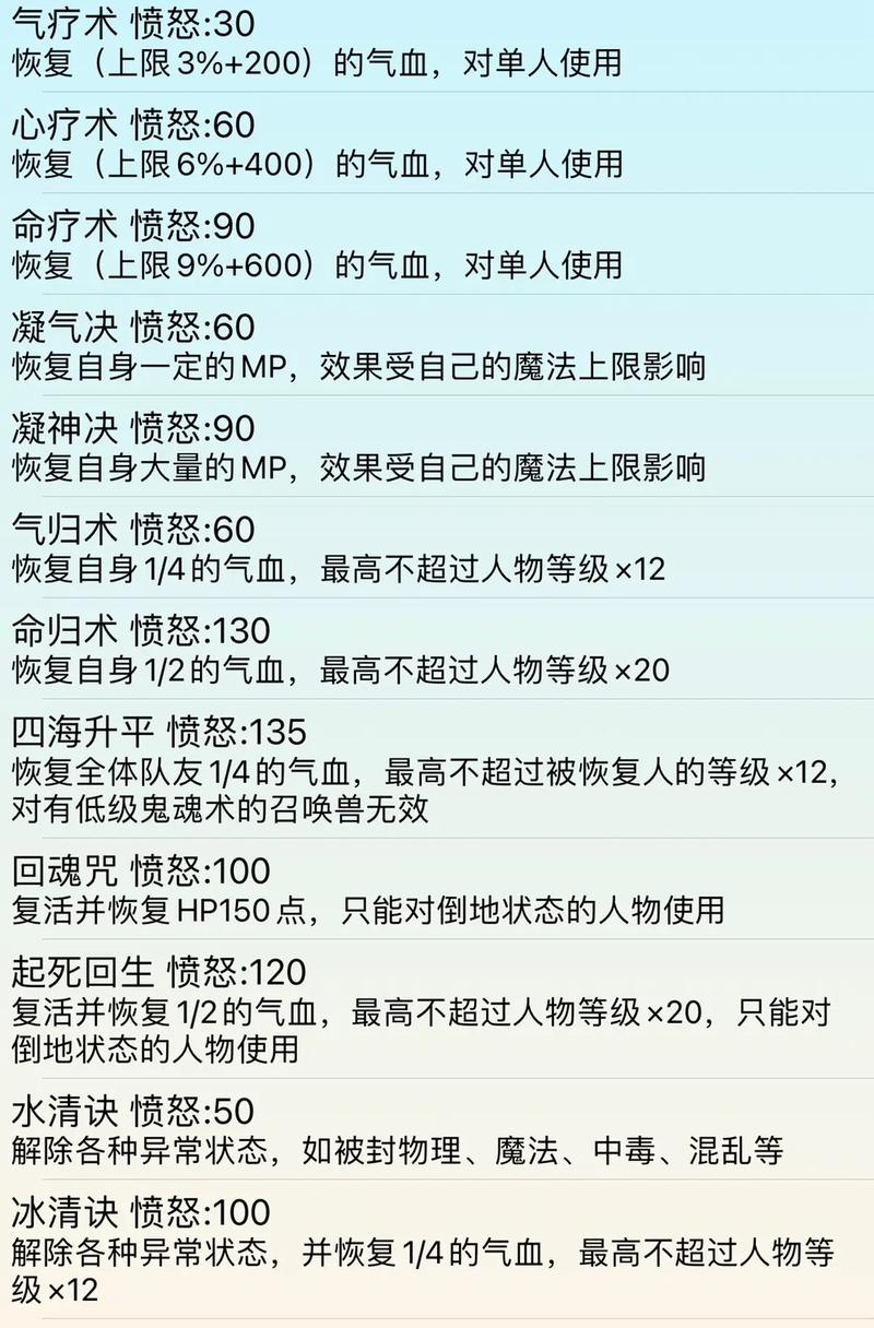 梦幻西游手游五门特技怎么配五门特技配备攻略