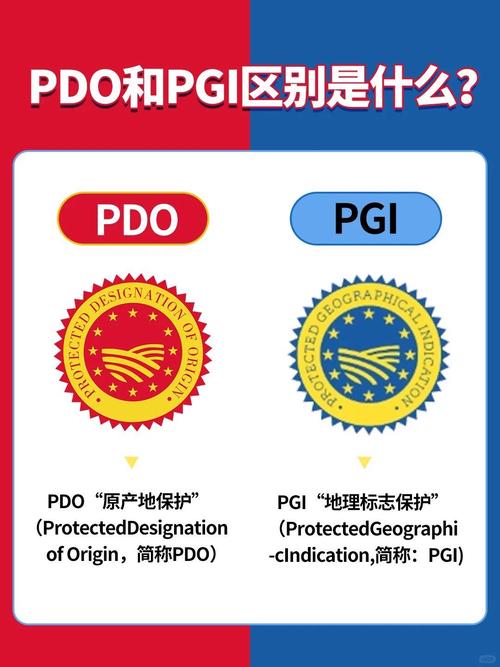 tpp和fpp有什么区别