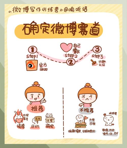 微博怎么玩