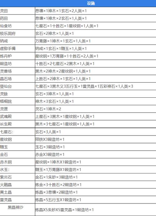 堆叠修仙