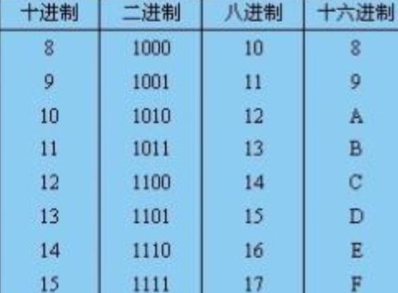 十六进制转换器
