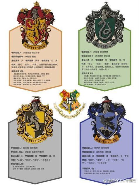 哈利波特四大学院介绍