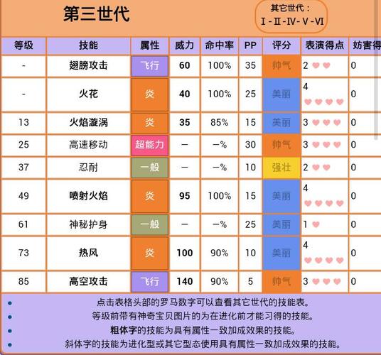 口袋妖怪漆黑的魅影火焰鸟技能配招