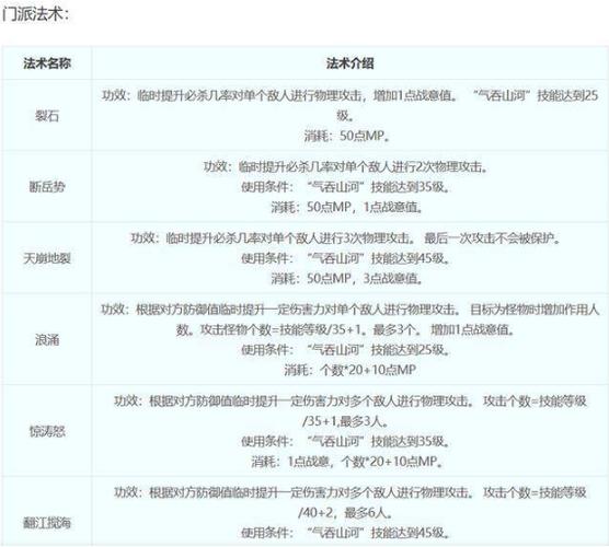 梦幻西游凌波城技能