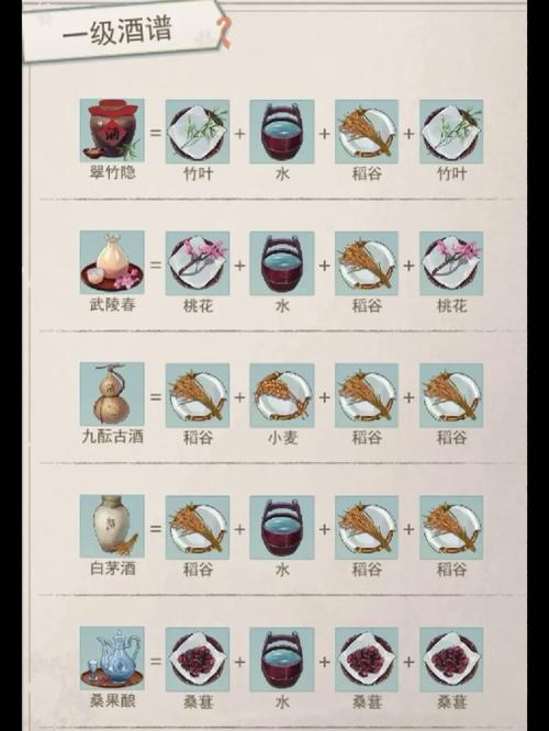 江湖悠悠丰盛晚宴全收集及食谱配方一览