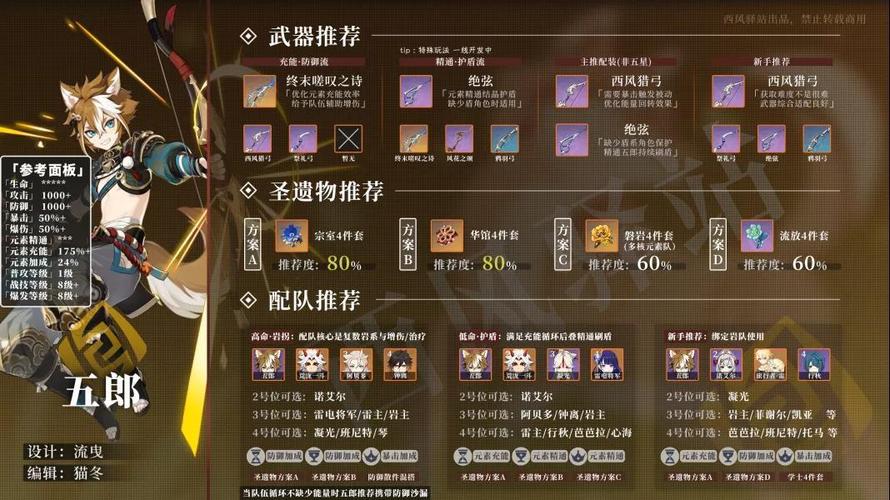 《原神》五郎武器圣遗物哪个好2.3五郎角色图文教程