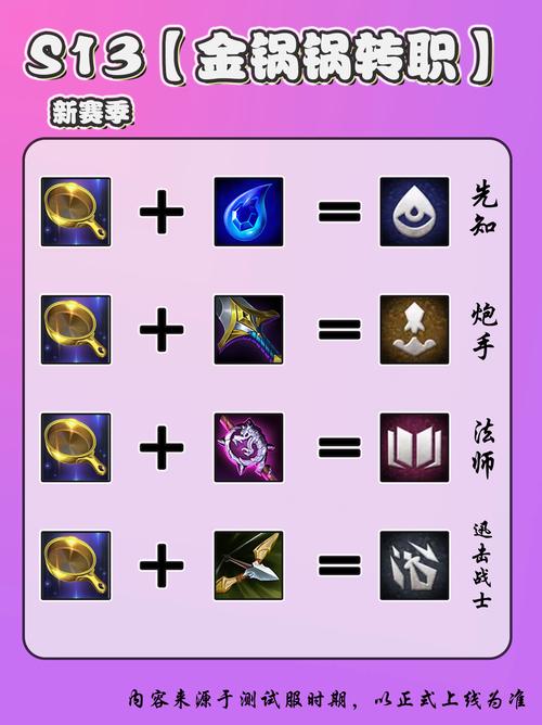 《万王之王3D》转职攻略大全九大职业介绍