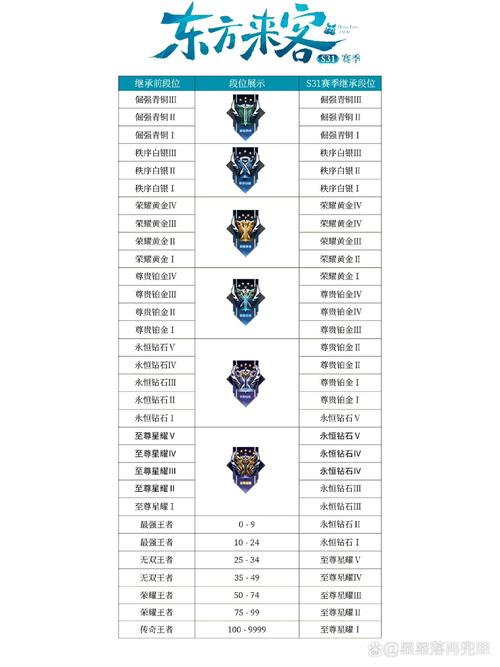 段位继承图标