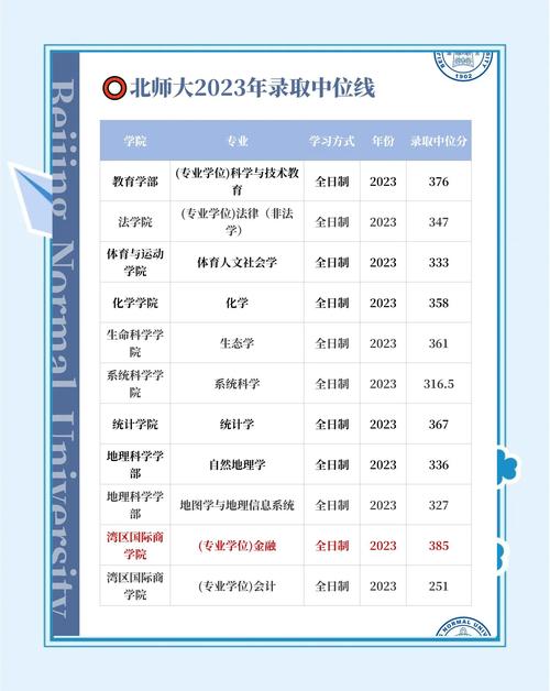 北京师范大学经济学考研分数线