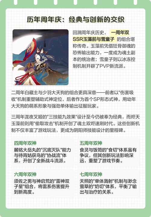 阴阳师周年庆式神有哪些历年周年庆式神盘点