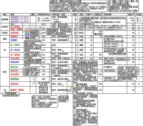 英雄传说6空之轨迹sc:图文流程攻略