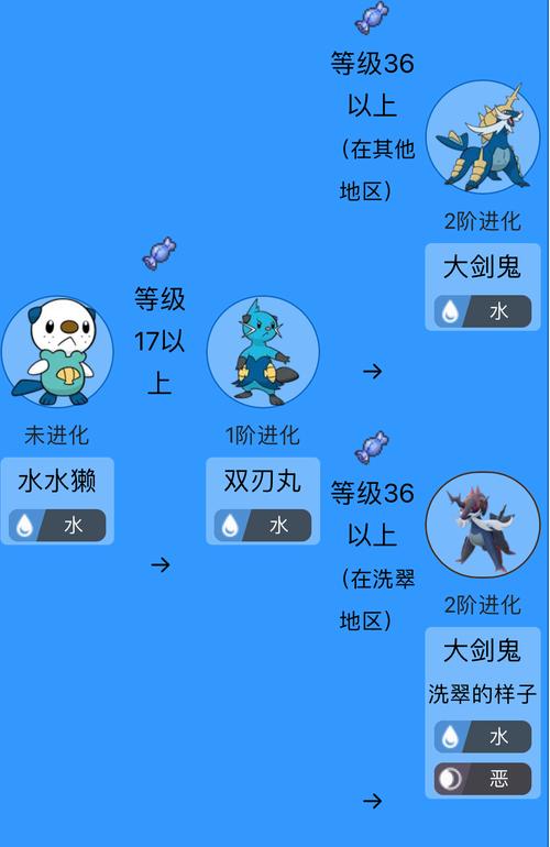 《宝可梦传说阿尔宙斯》大剑鬼性格及技能选择推荐