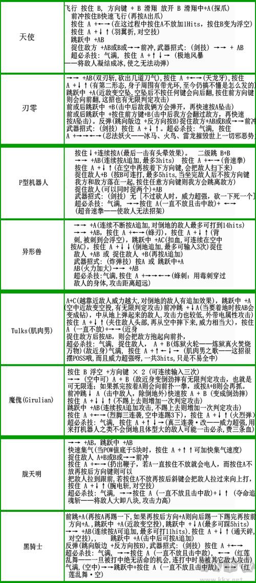 《电精2》全员出招表介绍15个角色全攻略实用技能详解让你成为电