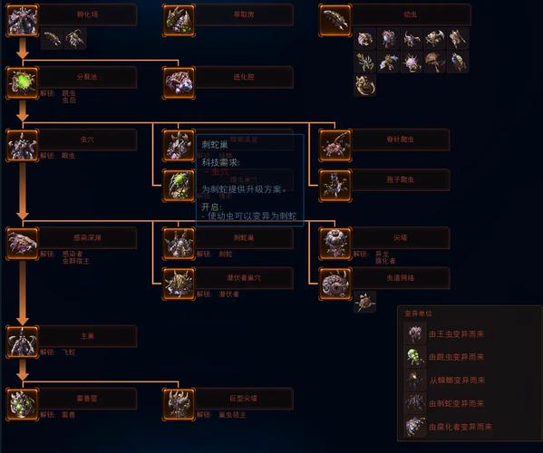 星际争霸2虫族战术指南虫族打法操作技巧及运营流程分享