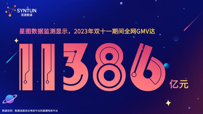 双十一成交额
