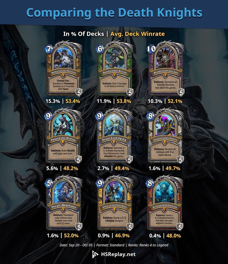hsreplay