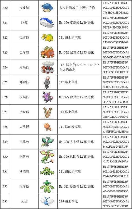 口袋妖怪红宝石386版附攻略