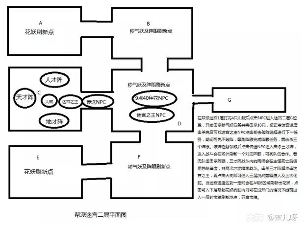 梦幻西游手游帮派迷宫怎么走帮派迷宫攻略