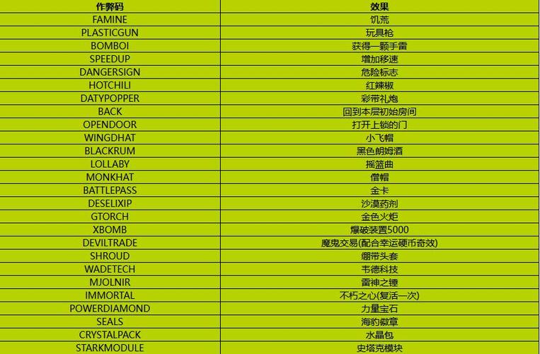 霓虹深渊无限有效作弊码有哪些有效作弊码一览