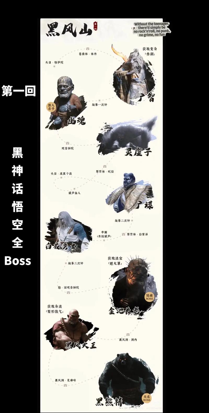 黑神话悟空打boss顺序 黑神话悟空boss排序图鉴