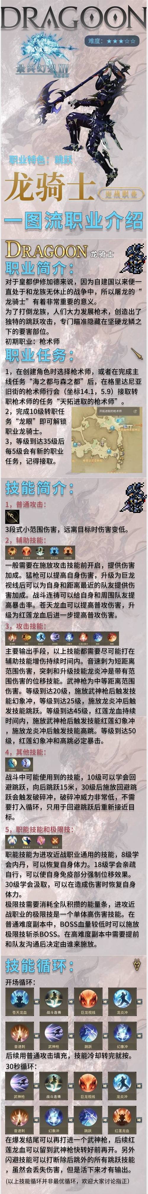 龙骑士传说通关流程及注意事项讲解