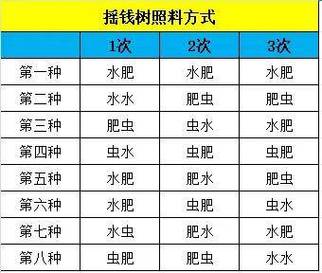 梦幻西游摇钱树怎么种摇的次数多