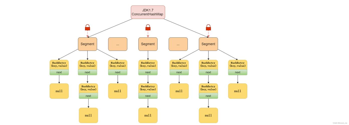 jdk1.7
